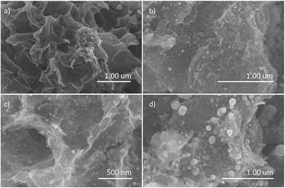 One-Step Synthesis of N, P-Codoped Carbon Nanosheets Encapsulated CoP Particles for Highly Efficient Oxygen Evolution Reaction